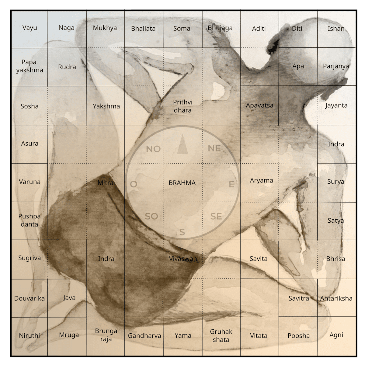 vastu purusha mandala